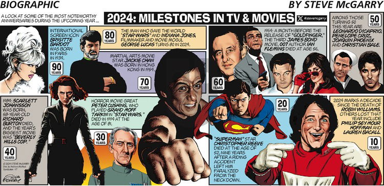 Biographic on Sunday January 7, 2024 Comic Strip