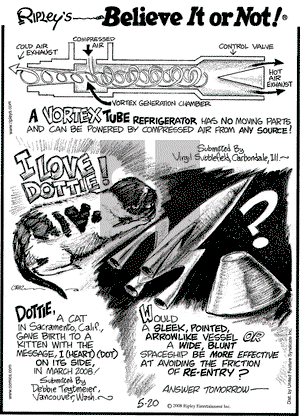 Ripley's Believe It or Not on Tuesday May 20, 2008 Comic Strip