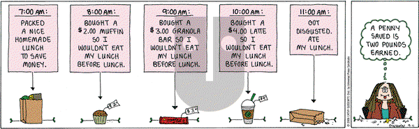 Cathy Classics on Thursday September 11, 2008 Comic Strip