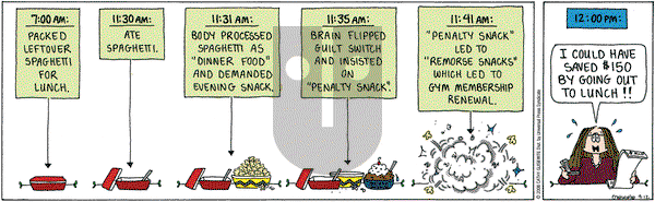 Cathy Classics on Friday September 12, 2008 Comic Strip