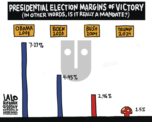 Lalo Alcaraz on Thursday December 5, 2024 Comic Strip