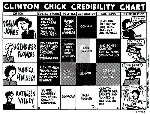 Ted Rall on Monday March 23, 1998 Comic Strip