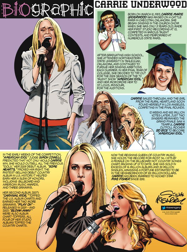 Biographic on Sunday October 26, 2014 Comic Strip