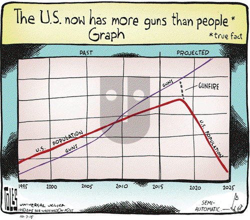 Tom Toles on Wednesday October 7, 2015 Comic Strip