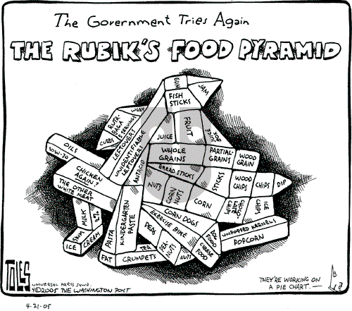 Tom Toles on Wednesday July 13, 2005 Comic Strip