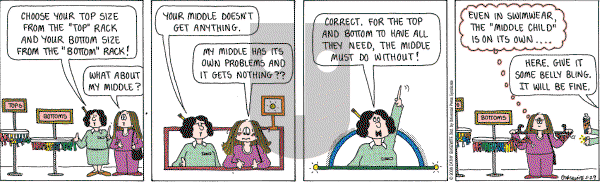 Cathy Classics - Thursday May 29, 2008 Comic Strip