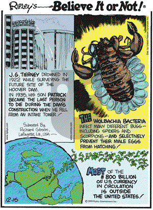 Ripley's Believe It or Not on Tuesday December 15, 2009 Comic Strip