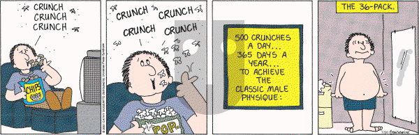 Cathy Classics - Thursday July 20, 2006 Comic Strip