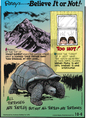 Ripley's Believe It or Not on Saturday October 6, 2018 Comic Strip