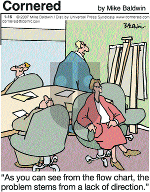 Cornered on Tuesday January 16, 2007 Comic Strip