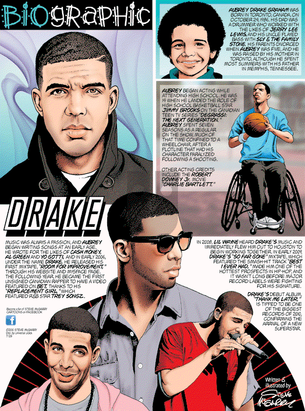 Biographic on Sunday July 25, 2010 Comic Strip