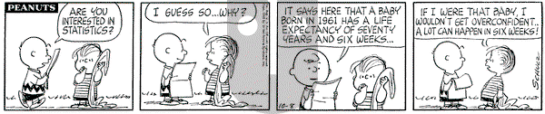 Peanuts on Monday October 8, 1962 Comic Strip