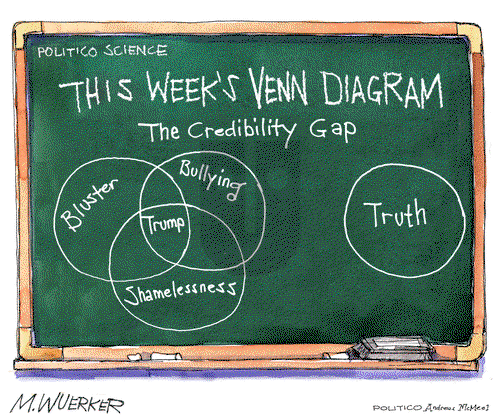 Matt Wuerker on Friday October 19, 2018 Comic Strip