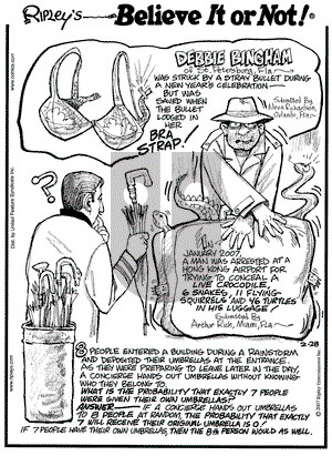 Ripley's Believe It or Not on Wednesday February 28, 2007 Comic Strip
