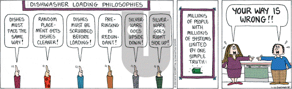 Cathy Classics - Thursday November 10, 2005 Comic Strip