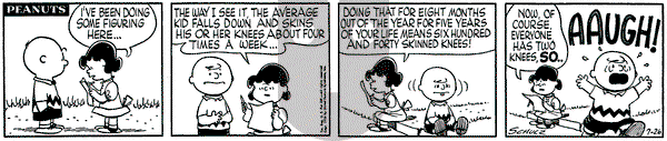 Peanuts on Thursday July 26, 1956 Comic Strip