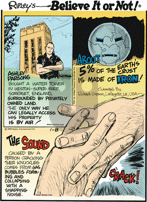 Ripley's Believe It or Not on Thursday January 8, 2009 Comic Strip