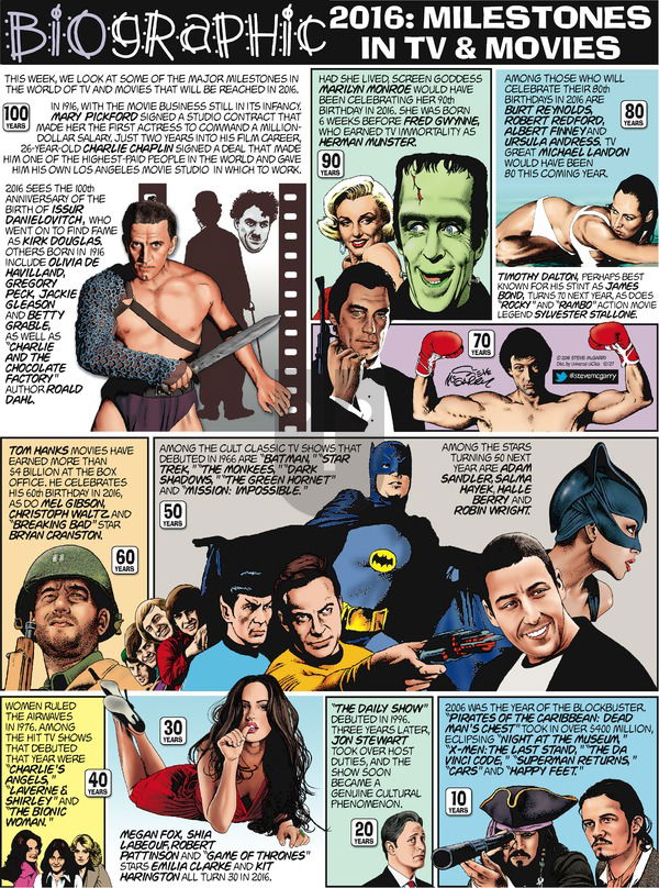 Biographic on Sunday December 27, 2015 Comic Strip