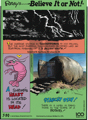 Ripley's Believe It or Not on Tuesday July 30, 2019 Comic Strip