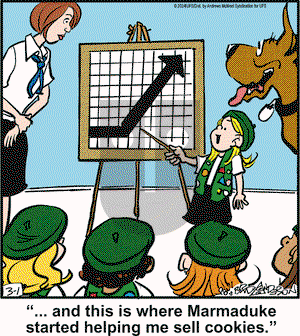 Marmaduke - Friday March 1, 2024 Comic Strip
