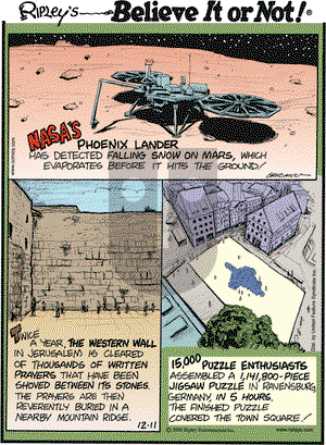 Ripley's Believe It or Not on Thursday December 11, 2008 Comic Strip