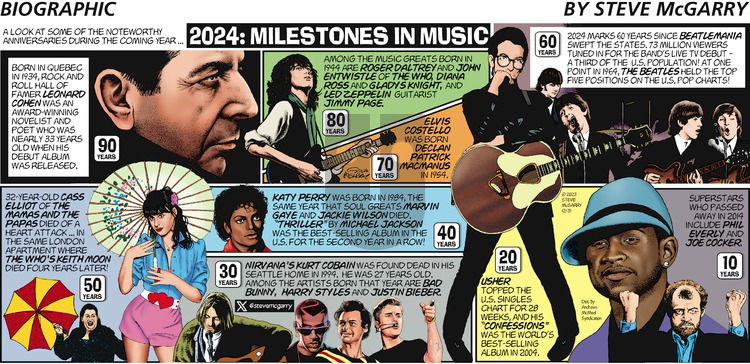 Biographic on Sunday December 31, 2023 Comic Strip
