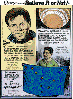 Ripley's Believe It or Not on Tuesday December 23, 2008 Comic Strip
