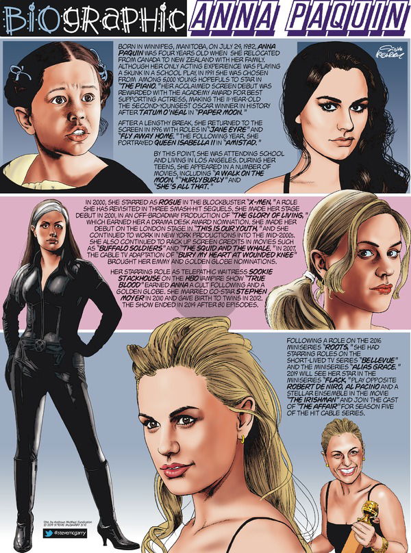 Biographic on Sunday March 10, 2019 Comic Strip