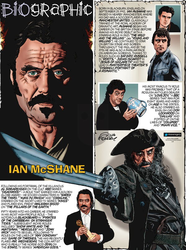 Biographic on Sunday June 18, 2017 Comic Strip
