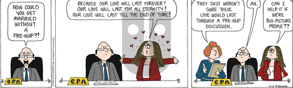 Cathy Classics on Tuesday April 12, 2005 Comic Strip