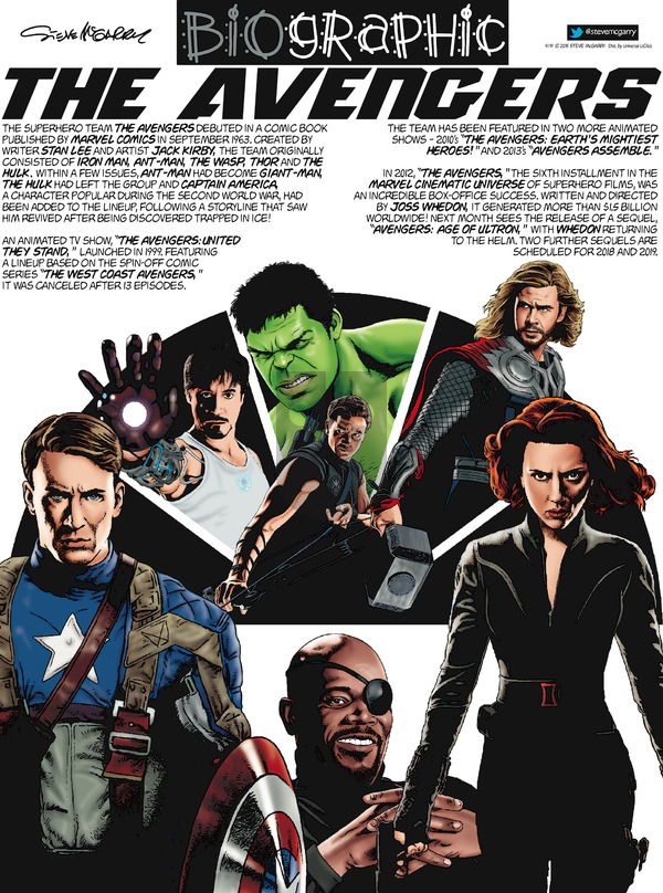 Biographic on Sunday April 19, 2015 Comic Strip