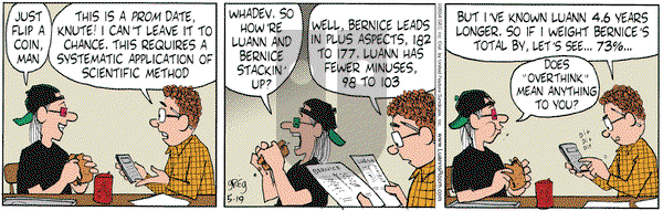 Luann on Wednesday May 19, 2004 Comic Strip