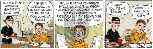 Luann on Monday May 17, 2004 Comic Strip