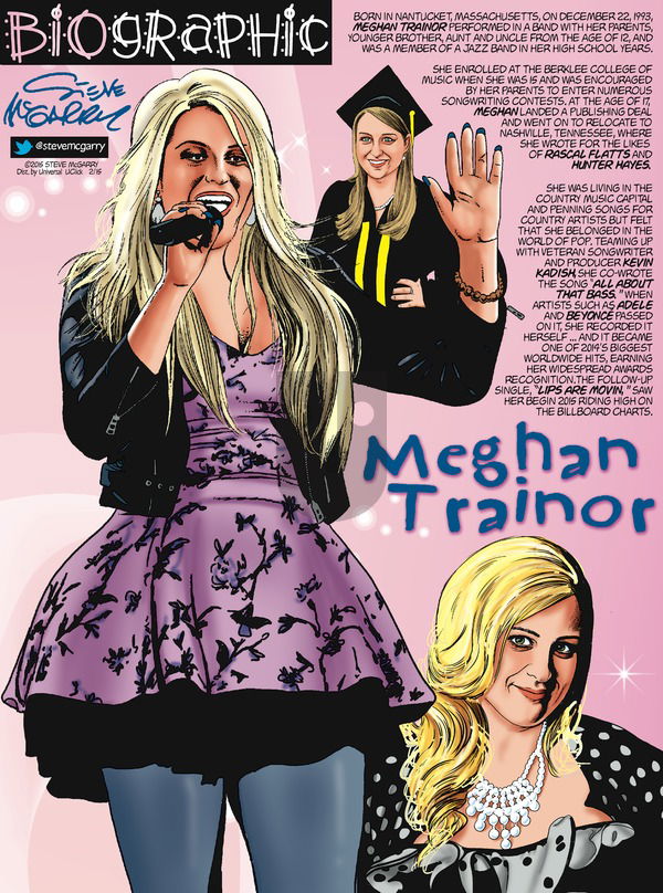 Biographic on Sunday February 15, 2015 Comic Strip