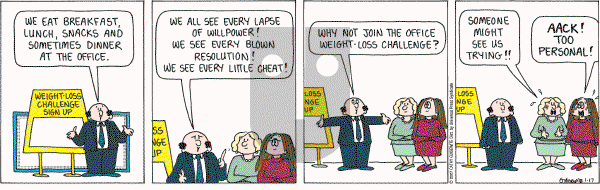 Cathy Classics - Wednesday January 17, 2007 Comic Strip
