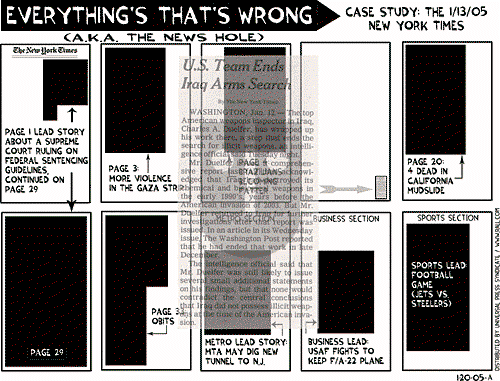 Ted Rall on Thursday January 20, 2005 Comic Strip