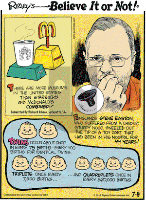 Ripley's Believe It or Not on Thursday July 9, 2015 Comic Strip