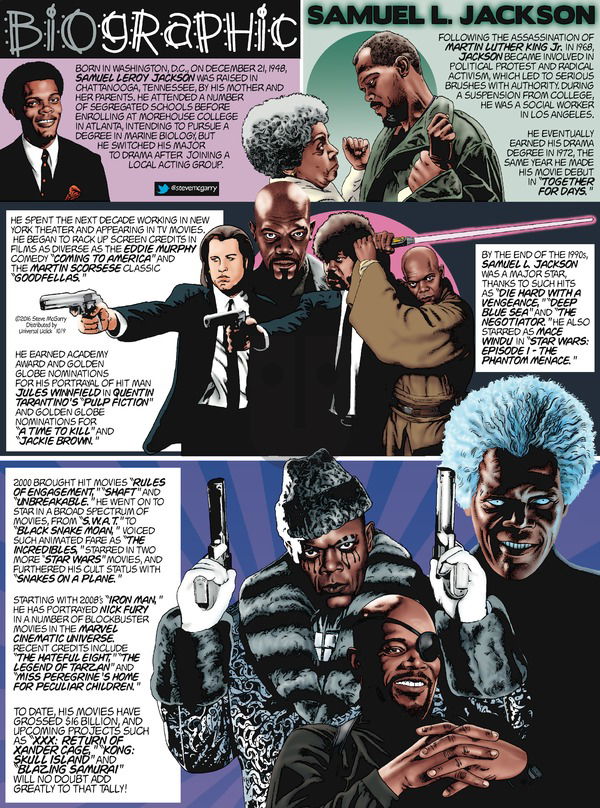 Biographic on Sunday October 9, 2016 Comic Strip