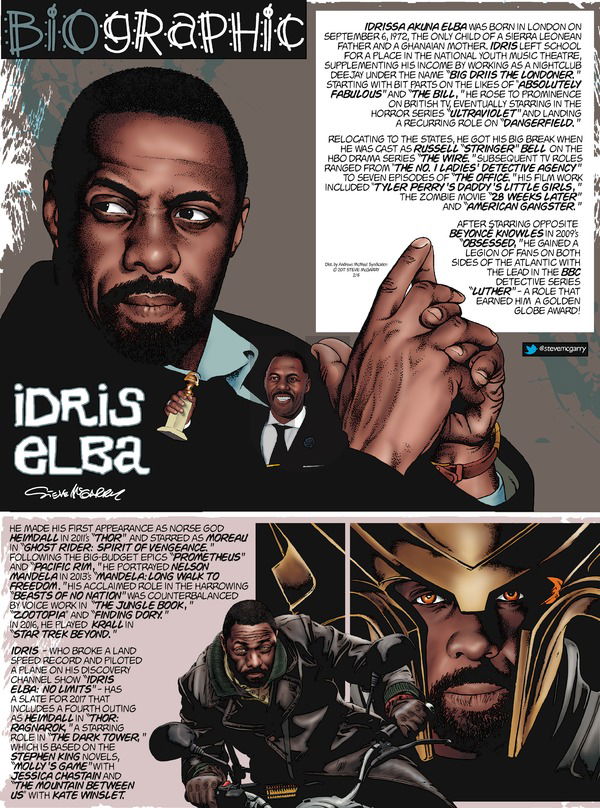 Biographic on Sunday February 5, 2017 Comic Strip