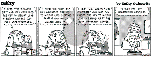 Cathy Classics on Saturday July 13, 1996 Comic Strip