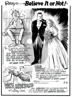 Ripley's Believe It or Not on Wednesday June 6, 2007 Comic Strip