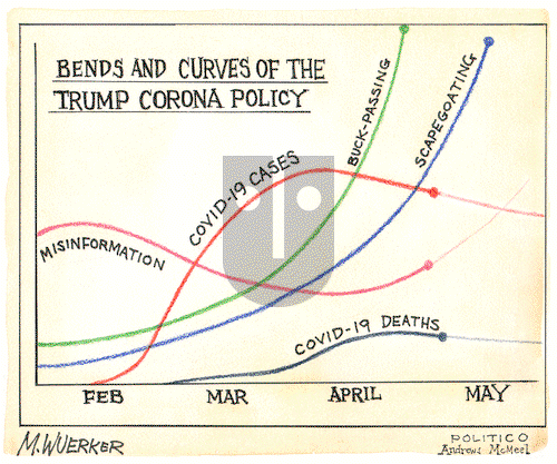 Matt Wuerker on Wednesday April 8, 2020 Comic Strip