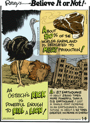 Ripley's Believe It or Not - Monday January 9, 2012 Comic Strip