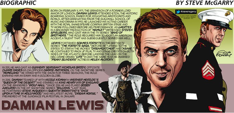Biographic on Sunday May 3, 2020 Comic Strip
