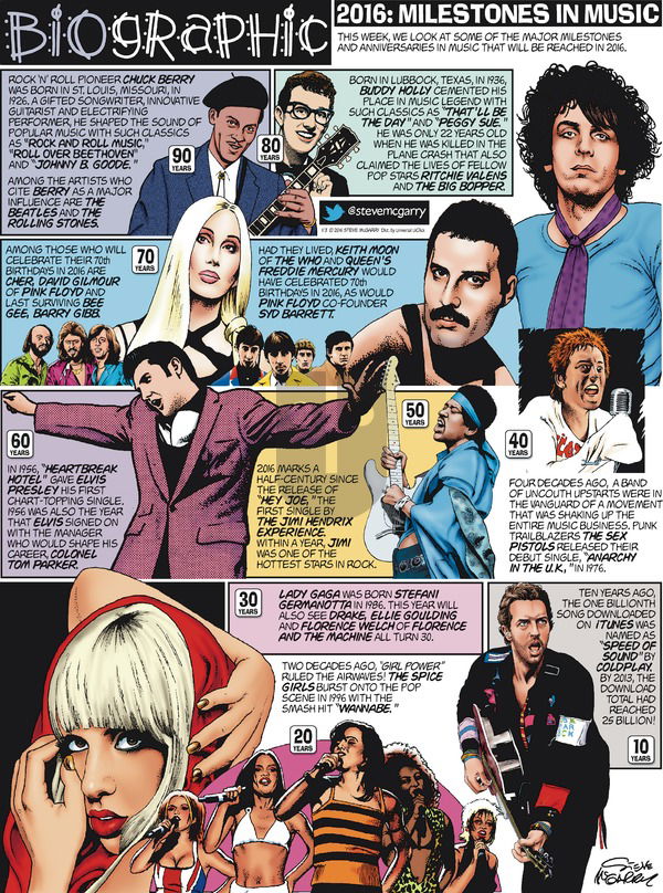 Biographic on Sunday January 3, 2016 Comic Strip