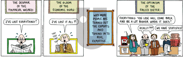 Cathy Classics - Monday November 10, 2008 Comic Strip