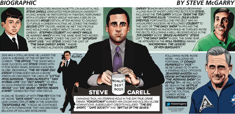 Biographic on Sunday May 24, 2020 Comic Strip