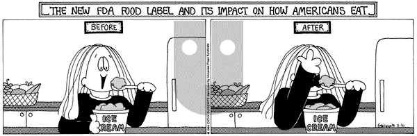 Cathy Classics on Monday May 16, 1994 Comic Strip