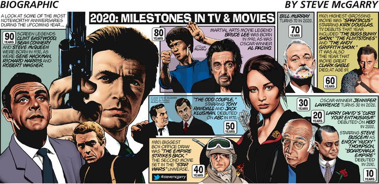Biographic on Sunday January 5, 2020 Comic Strip