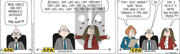 Cathy Classics - Tuesday April 12, 2005 Comic Strip